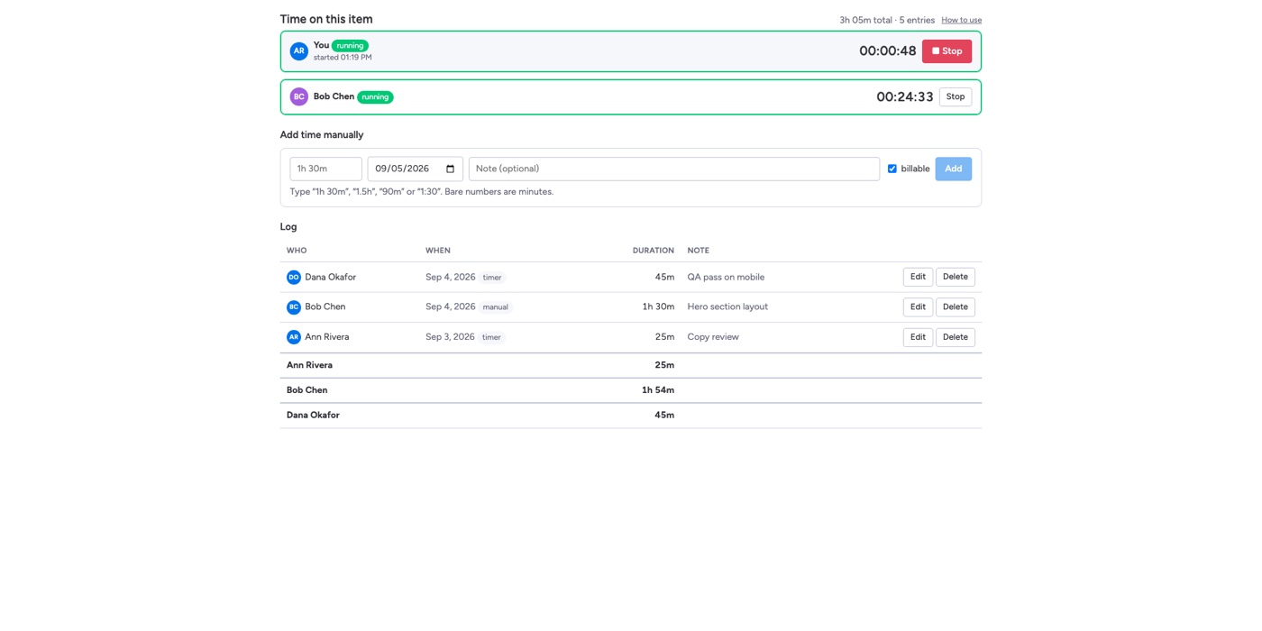 TimeBoard item view with two people’s timers running on the same item